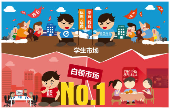 外卖O2O市场 价格是毒药物流是核心
