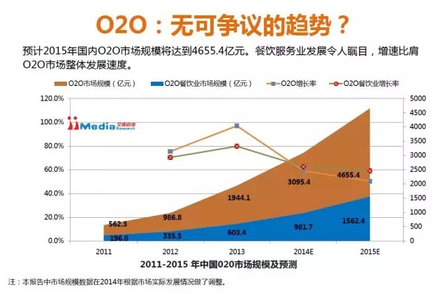 O2O是什么意思？ O2O百度百科定义
