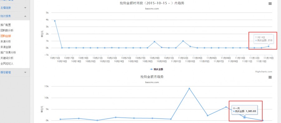 BAOCMS统计报表功能解读 数据分析精准制敌