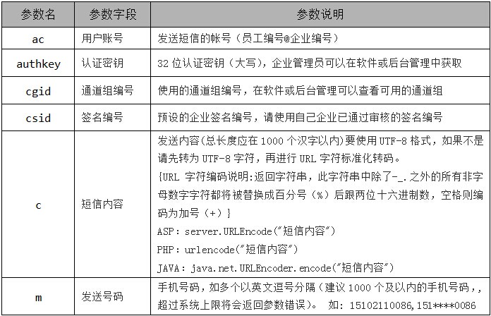 “get”请求